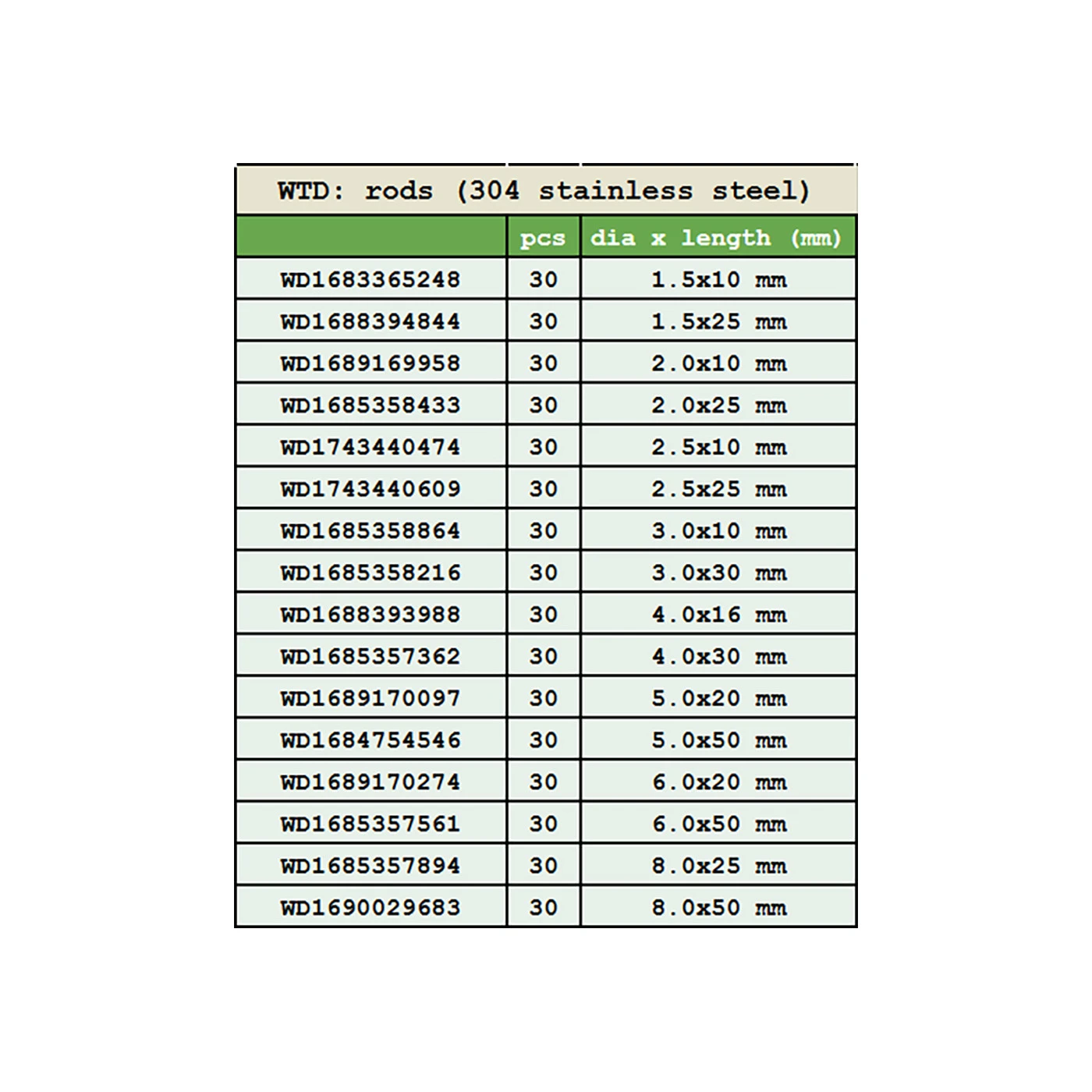 Set Of 30 Cylinder Shaped Rods (8.0x50 Mm, Stainless Steel 304) 4 Set Of 30 Cylinder Shaped Rods (8.0x50 Mm, Stainless Steel 304) - Image 4